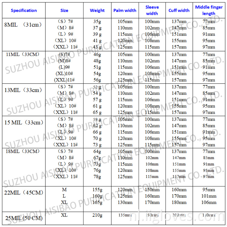 Huishoudzuur alkali oliebescherming latex vrije guantes de trabajo veiligheid werk chemische resistent handschoenen